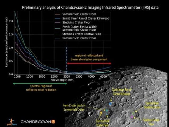 ISRO releases first illuminated image of lunar surface captured by Chandrayaan 2 এবড়ো খেবড়ো গর্ত আর পাথরে ভরা, চন্দ্রযান ২ পাঠালো চাঁদের পিঠের ছবি