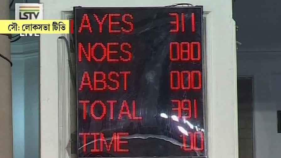 নাগরিকত্ব সংশোধনী বিল: অমিত শাহের বক্তব্যের সারাংশ এক নজরে Citizenship Amendment Bill Passed In Lok Sabha, Points To Know নাগরিকত্ব সংশোধনী বিল: অমিত শাহের বক্তব্যের সারাংশ এক নজরে