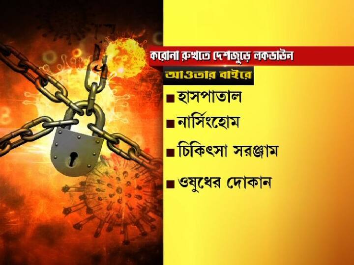 হাসপাতাল, নার্সিংহোম, চিকিত্‍সা সরঞ্জাম ও ওষুধের দোকান