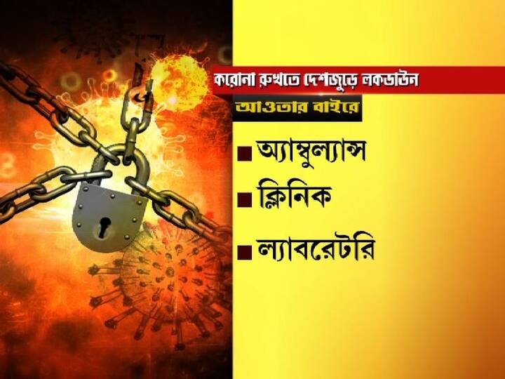 অ্যাম্বুল্যান্স, ক্লিনিক, ল্যাবরেটরি