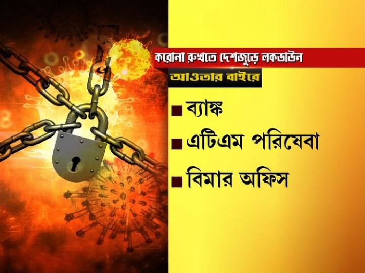 ব্যাঙ্ক, এটিএম পরিষেবা, বিমার অফিস
