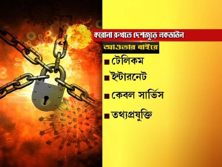 টেলিকম, ইন্টারনেট, কেবল সার্ভিস, তথ্যপ্রযুক্তি