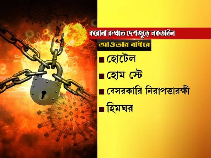 হোটেল, হোম স্টে, বেসরকারি নিরাপত্তারক্ষী