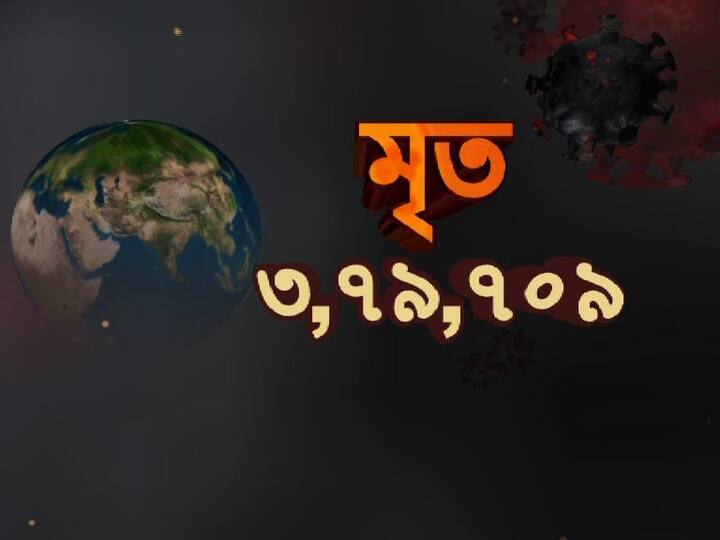 নোভেল করোনা ভাইরাসে মৃত্যু মিছিল অব্যাহত। গোটা বিশ্বে মৃত্যু হয়েছে ৩ লক্ষ ৭৯ হাজার ৭০৯ জনের।
