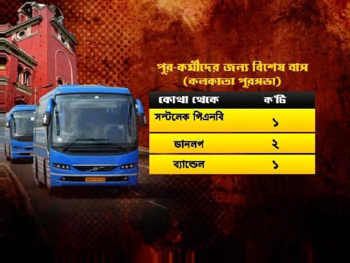 সল্টলেক পিএনবি থেকে একটি , ডানলপ মোড় থেকে ২টি,  এবং ব্যান্ডেল থেকে একটি বাস চলবে।