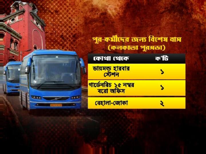 ডায়মন্ড হারবার স্টেশন থেকে ১টি,  গার্ডেনরিচ ১৫ নম্বর বরো অফিস থেকে ১ টি,  বেহালা-জোকা থেকে ২টি বাস ছাড়বে