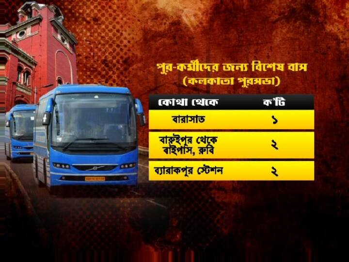 বারাসাত থেকে একটি,  বারুইপুর থেকে বাইপাস, রুবি হয়ে ২টি,  ব্যারাকপুর স্টেশন থেকে ২টি বাস ছাড়বে।