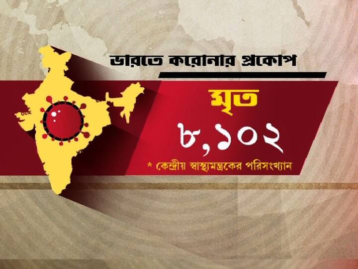 দেশে মৃতের সংখ্যা ৮ হাজার ছাড়িয়েছে।  