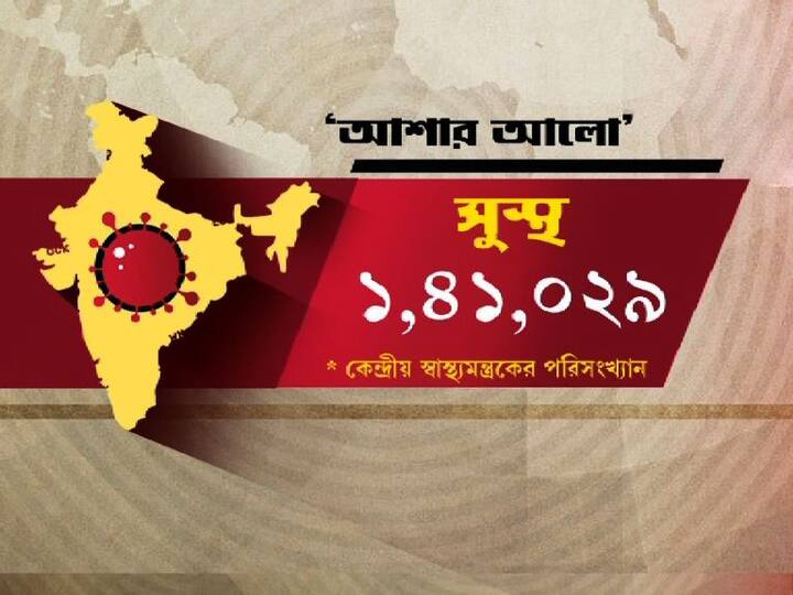 সুস্থ হয়ে বাড়ি ফিরেছেন ১ লক্ষ ৪১ হাজার ২৯ জন