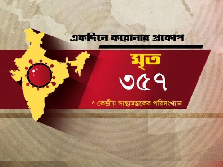 মৃত্যু হয়েছে ৩৫৭ জনের। 
