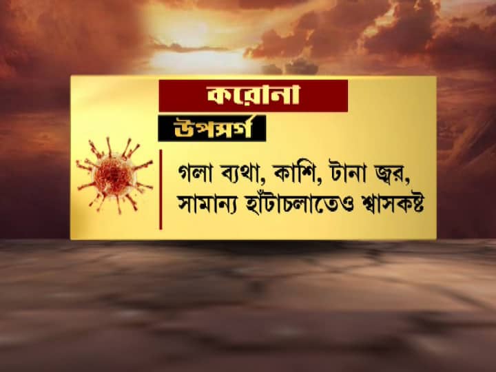গলা ব্যথা, কাশি,  টানা জ্বর,  সামান্য হাঁটাচলা করলেও শ্বাসকষ্ট। 