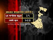 রাজ্যে প্রথমবার ২৪ ঘণ্টায় আক্রান্তের সংখ্যা ১ হাজার পার! দেখুন, কোন জেলার কী পরিস্থিতি