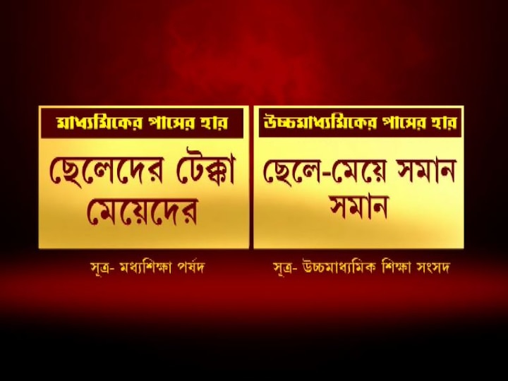 WB HS Result 2020 Stats: এক নজরে উচ্চমাধ্যমিকের কৃতীরা...