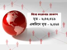 বিশ্বে একদিনে সংক্রমিত ৩.১৬ লক্ষ, সুস্থ ২.০১ লক্ষ