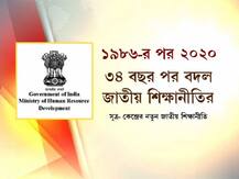নবম থেকে দ্বাদশ-৪ বছরের কোর্স, এক সঙ্গেই পড়া যাবে কলা-বিজ্ঞানের বিষয়-- এক নজরে কেন্দ্রের নতুন স্কুলশিক্ষা নীতি