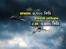 চিনের জে-২০ যুদ্ধবিমানের থেকে কতটা এগিয়ে রাফাল? দেখে নিন এক নজরে