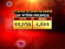 ফ্রাইডে হরর! দেশ এবং রাজ্যে একদিনে করোনায় রেকর্ড সংক্রমণ