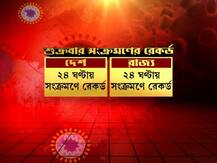 ফ্রাইডে হরর! দেশ এবং রাজ্যে একদিনে করোনায় রেকর্ড সংক্রমণ