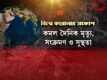 করোনায় বিশ্বে আক্রান্তের সংখ্যা ২ কোটি ছাড়াল