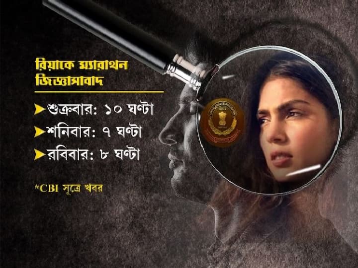 ড্রাগ, ডিপ্রেশন থেকে সুশান্তের আর্থিক লেনদেন। টানা তিন দিন ২৫ ঘণ্টায় সিবিআইয়ের ১০০ প্রশ্নের মুখে রিয়া চক্রবর্তী। জিজ্ঞাসাবাদে মেজাজ হারান, ড্রাগ নিয়ে প্রশ্নে ঘাবড়ে যান বলে সিবিআই সূত্রে খবর। শুক্রবার ১০ ঘণ্টা।  শনিবার ৭ ঘণ্টা।  রবিবার ৮ ণ্টা।   সুশান্ত-মৃত্যু তদন্তে টানা তৃতীয় দিন সিবিআইয়ের ম্যারাথন জিজ্ঞাসাবাদের মুখে রিয়া চক্রবর্তী। 