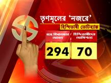 রাজ্যে ৭০ আসনে হিন্দিভাষী আধিপত্য, মমতা-গড়ে ৩৫ শতাংশ ভোট বিজেপির, তাই কি পাল্টা হিন্দি সেল?