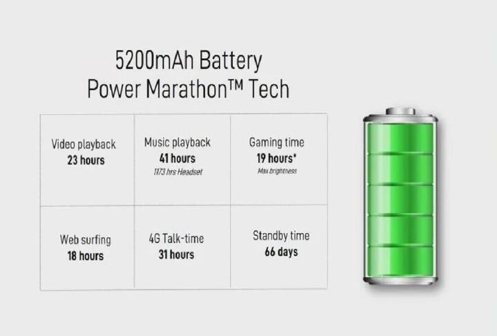 ফোনে ৫২০০ এমএএইচ ব্যাটারি রয়েছে। ওয়াইফাই, ব্লু টুথ, ৪জি কানেক্টিভিটি রয়েছে ফোনে।