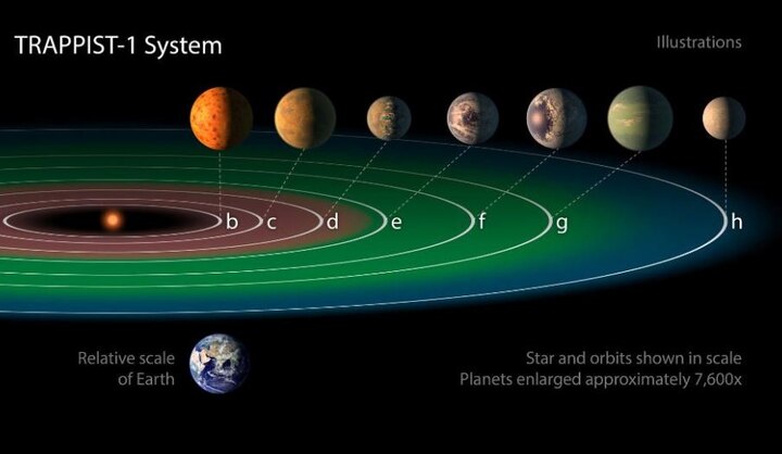 From Saturn To Venus, All Seven Planets Are Visible In Sky This Month বুধ থেকে ইউরেনাস, এ মাসে রাতের আকাশে দেখা যাবে সাত গ্রহকেই