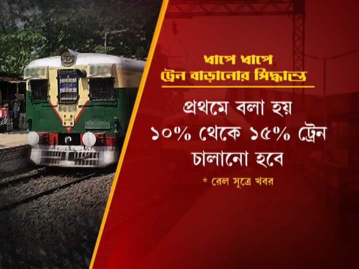 আলোচনার প্রথম ধাপে ঠিক হয়েছিল
