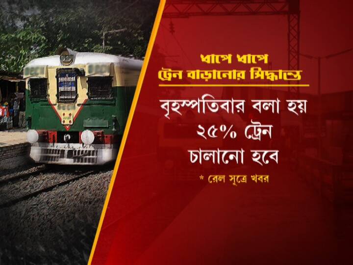 পরে স্থির হয়েছে...