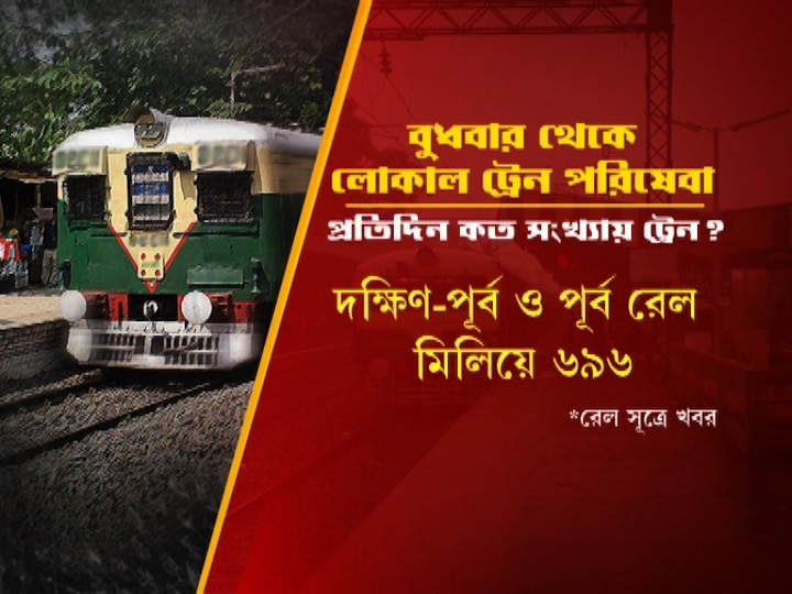 কলকাতা: আগামী বুধবার থেকে রাজ্যে ফের চালু হচ্ছে লোকাল ট্রেন পরিষেবা। প্রথম পর্যায়ে তিনটি ডিভিশন মিলিয়ে দিনে ৬৯৬টি ট্রেন চালানোর সিদ্ধান্ত নিয়েছে রেল। একনজরে দেখে নেওয়া যাক, কোন ডিভিশনে কতগুলো করে লোকাল ট্রেন চলবে।