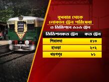 বুধবার থেকে চালু লোকাল,দক্ষিণ-পূর্ব ও পূর্ব রেল মিলিয়ে ৬৯৬টি ট্রেন, দেখে নেওয়া যাক, কোন ডিভিশনে কতগুলো করে লোকাল ট্রেন