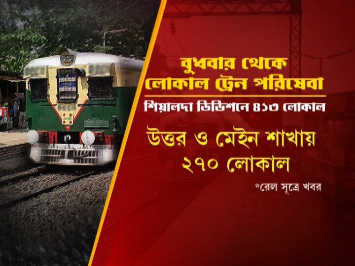 শিয়ালদা ডিভিশনে যে ৪১৩টি ট্রেনের কথা বলা হয়েছে, তার মধ্যে উত্তর ও মেইন শাখাতেই চলবে ২৭০টি ট্রেন।