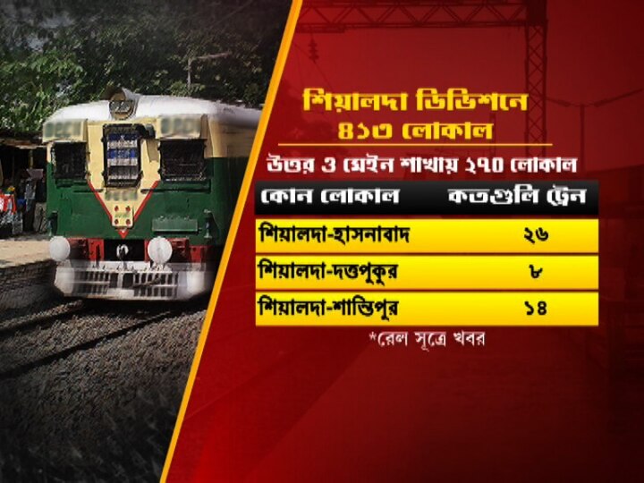 শিয়ালদা-হাসনাবাদ চলবে ২৬টি । শিয়ালদা-দত্তপুকুর ৮টি ।শিয়ালদা-শান্তিপুর ১৪টি