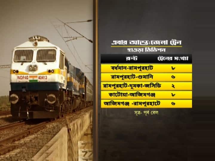 হাওড়া ডিভিশনের মধ্যে রয়েছ -- বর্ধমান-রামপুরহাট ৮টি, রামপুরহাট-গুমানি ৬টি, রামপুরহাট-দুমকা-জসিডি ২টি, কাটোয়া-আজিমগঞ্জ ৮ এবং আজিমগঞ্জ -রামপুরহাটে ৬টি ট্রেন। 