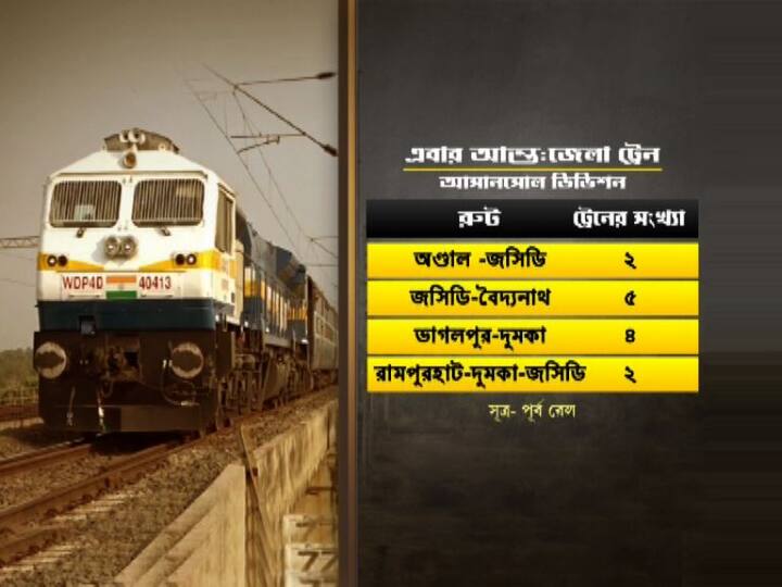 জসিডি-বৈদ্যনাথ  রুটে ৫টি ট্রেন, ভাগলপুর-দুমকা রুটে ৪ টি ট্রেন, রামপুরহাট-দুমকা-জসিডি রুটে ২ টি ট্রেন চলবে। অন্যদিকে মালদা ডিভিশনে চলবে ১৮টি ট্রেন। 