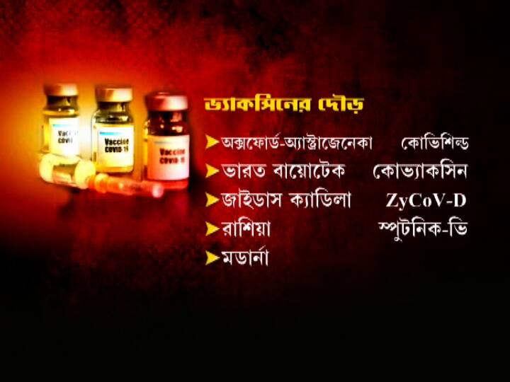 এই মুহূর্তে বিশ্বজুড়ে প্রায় ২০০ ভ্যাকসিন নিয়ে গবেষণা চলছে। এর মধ্যে রয়েছে অক্সফোর্ড-অ্যাস্ট্রাজেনেকার কোভিশিল্ড। Indian Council of Medical Research বা ICMR এবং National Institute of Virology বা NIV-র সহযোগিতায় কোভ্যাকসিন তৈরি করেছে হায়দরাবাদের সংস্থা ভারত বায়োটেক। ভারতীয় সংস্থা জাইডাস ক্যাডিলাও ভ্যাকসিন নিয়ে গবেষণা করছে। তাদের ভ্যাকসিনের নাম ZyCoV-D। রাশিয়া তৈরি করেছে ভ্যাকসিন ‘স্পুটনিক-ভি’। এছাড়াও কাজ করছে মার্কিন সংস্থা মডার্না। চলছে পরীক্ষামূলক প্রয়োগ। এরই মধ্যে সবাইকে টেক্কা দিল ফাইজার।
