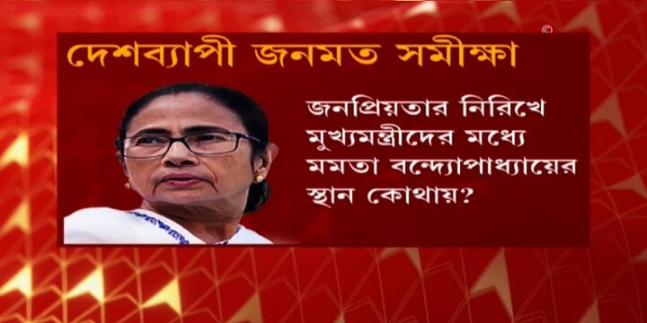 জনপ্রিয়তার নিরীখে কোথায় রয়েছেন পশ্চিমবঙ্গের মুখ্যমন্ত্রী