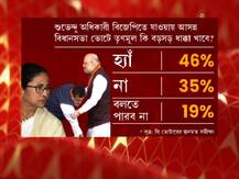 C-voter Opinion Poll Final Statistics : এখনই নির্বাচন হলে ঠিক কী চিত্র হতে পারে বিধানসভার? দেখুন সি ভোটার সমীক্ষা