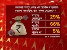 Budget Survey expectation C Voter: অর্থমন্ত্রী হিসেবে গতবছর নির্মলা সীতারমনের পারফরম্যান্স কেমন? এ বছরই বা মানুষের কী প্রত্যাশা? সমীক্ষা করে দেখল C Voter