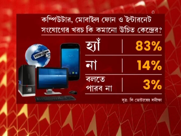 কম্পিউটার, মোবাইল ফোন এবং ইন্টারনেট সংযোগের খরচ কি কমানো উচিত কেন্দ্রীয় সরকারের?