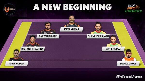 यू मुंबा'त मोठे फेरबदल, मोहित चिल्लर सर्वात महागडा !