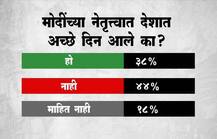 मोदी सरकारची दोन वर्ष, काय आहे देशाचा मूड?