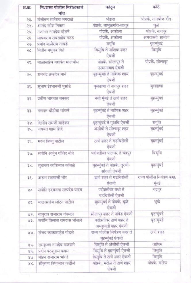 पाहा तुमच्या जिल्ह्याचे नवे पोलीस निरिक्षक कोण... 