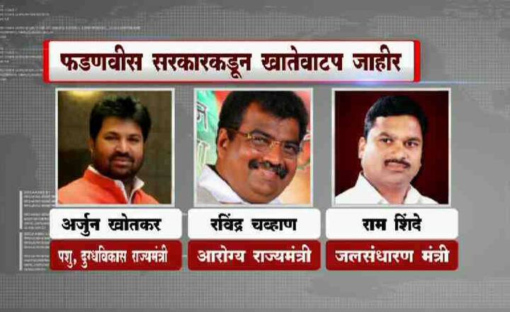 कॅबिनेटपदी प्रमोशन झालेल्या राम शिंदे यांच्याकडे जलसंधारण खात्याची जबाबदारी सोपवण्यात आली आहे. तर जयकुमार रावल यांच्याकडे रोजगार हमी योजनेची जबाबदारी देण्यात आली आहे.