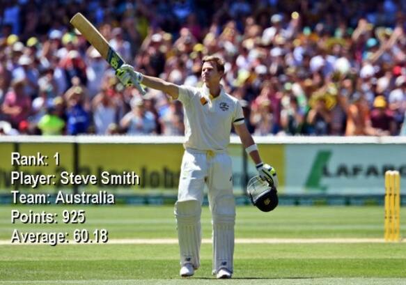 स्टीव्ह स्मिथ 