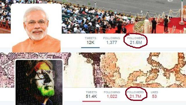 तर ट्विटरवर पंतप्रधान मोदींचे दोन कोटी 60 लाखांहून अधिक फॉलोअर्स आहेत, तर अमिताभ बच्चन यांचे त्यांच्यापेक्षा जास्त फॉलोअर्स आहेत. बच्चन यांचे दोन कोटी 70 लाख फॉलोअर्स आहेत.