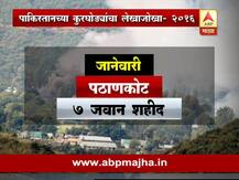 या वर्षातील पाकिस्तानच्या कुरघोड्यांच्या लेखाजोखा