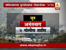 या वर्षातील पाकिस्तानच्या कुरघोड्यांच्या लेखाजोखा
