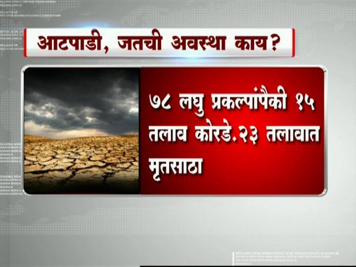 सध्या सांगली जिल्ह्यातील 44 गावांना टँकरनं पाणीपुरवठा सुरु असून दुष्काळी तालुक्यातील 78 तालुक्यांपैकी 15 तलाव कोरडे पडले आहेत, तर 23 तलावातील पाणीसाठा मृतावस्थेत आहे.