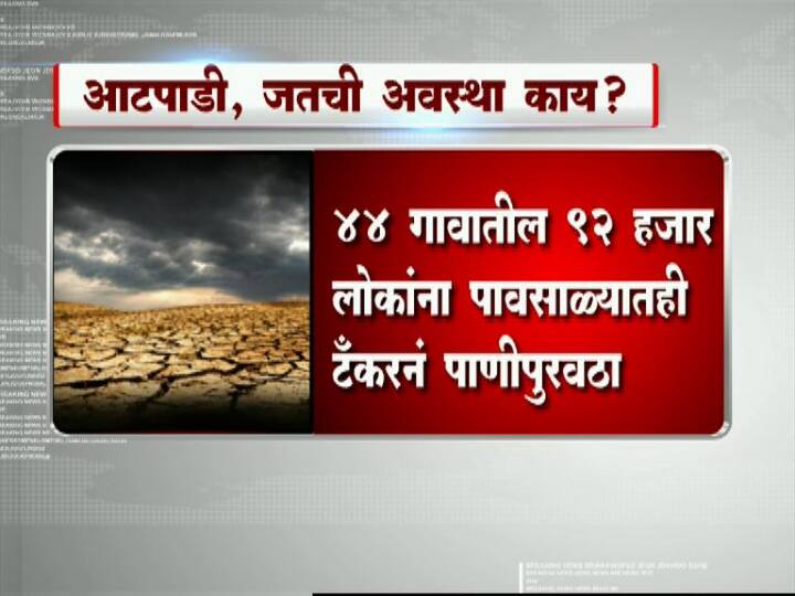 त्यामुळे 44 गावातील 92 हजार ग्रामस्थांना टँकरनं पाणपुरवठा सुरु आहे. खानापूर तालुक्यातील 10 आटपाडीतील 9 गावांसह वाड्यांना सध्या टँकरने पाणीपुरवठा करावा लागत आहे.